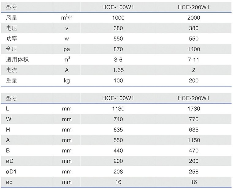 HCE-W1博迪静电油雾收集器型号参数