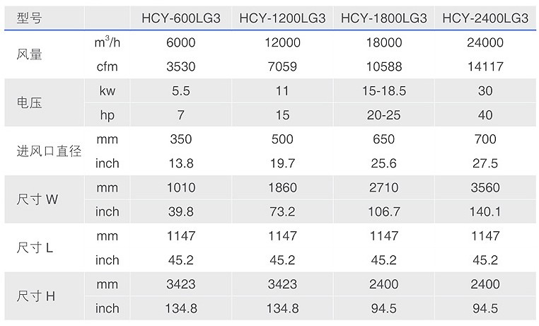 HCY-LG3通用立柜油雾收集器参数