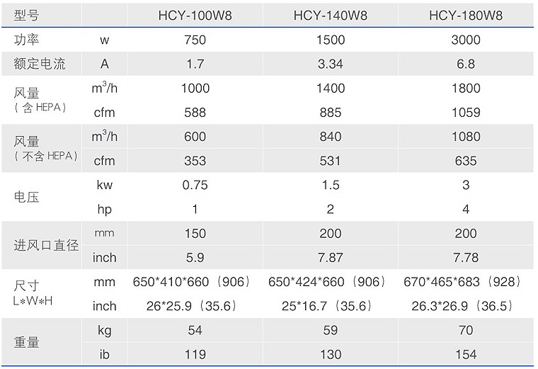 HCY-W8油雾过滤分离器技术参数